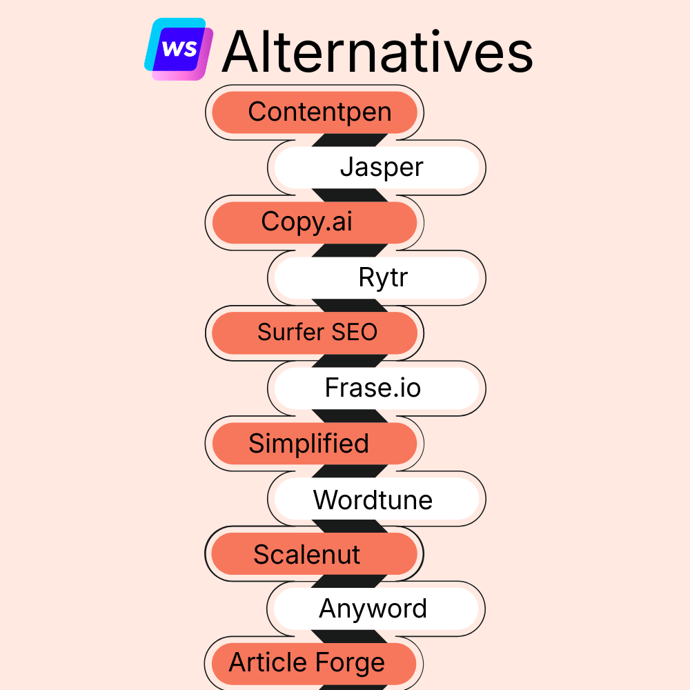 10+ best Writesonic alternatives in 2026