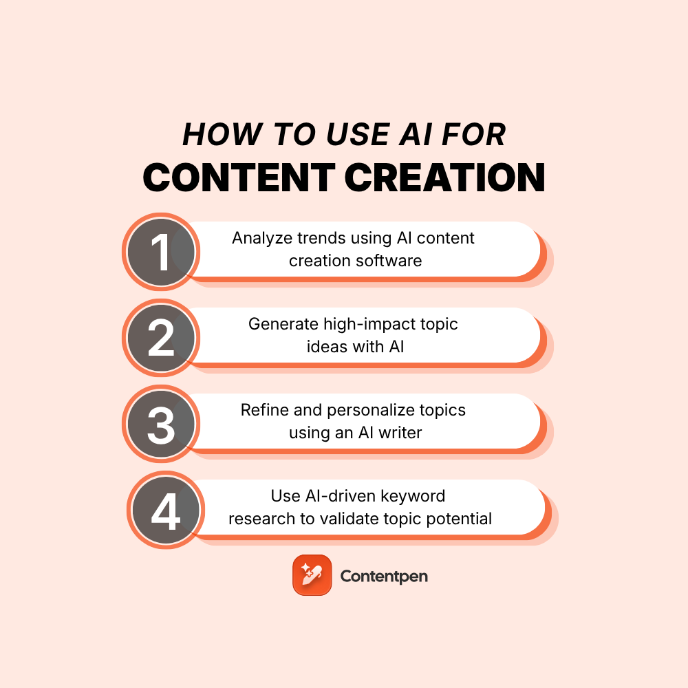 How to use AI for content creation?