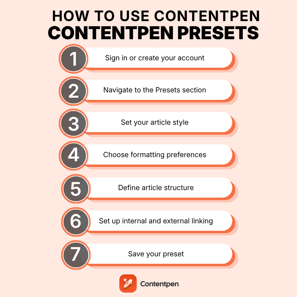 How to use Contentpen presets to save time and write faster