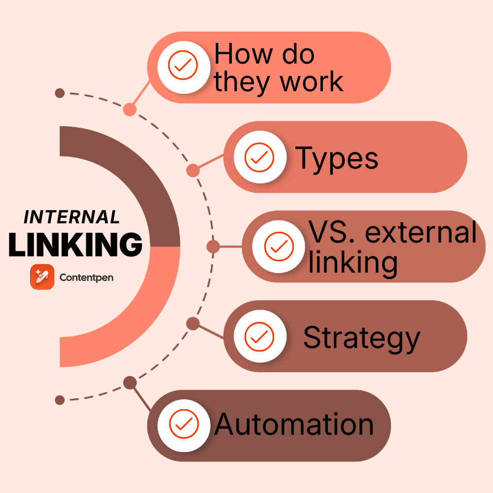 Internal linking 101 – everything you need to know for SEO and GEO success
