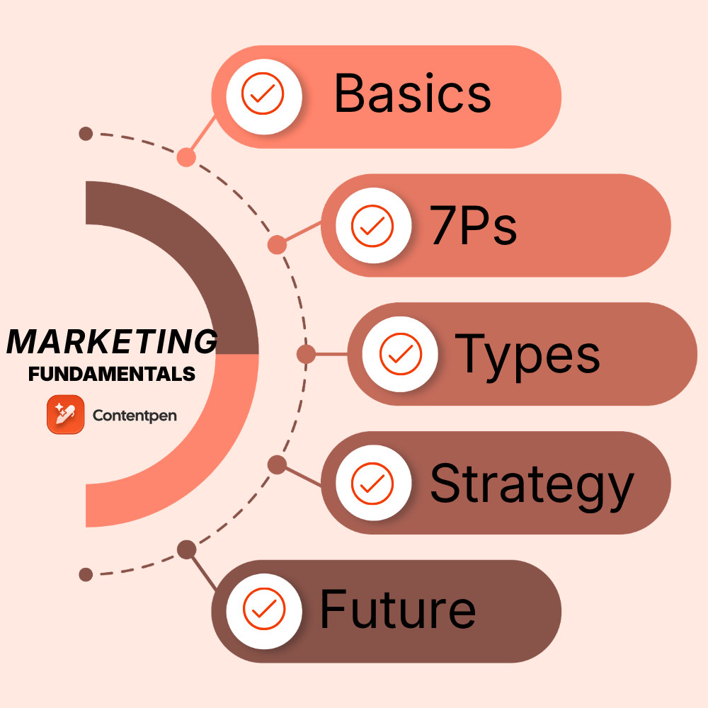 Marketing fundamentals 101: Everything you need to know
