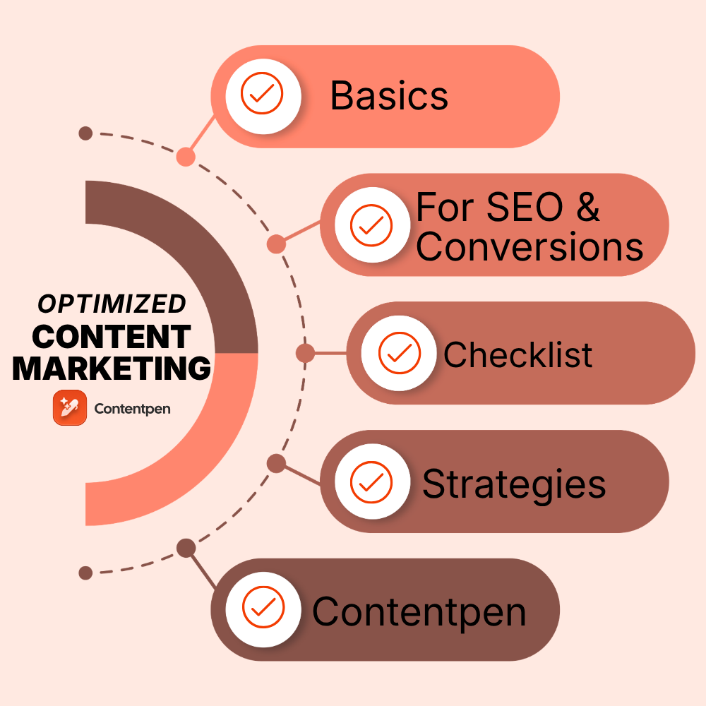 The ultimate guide to optimized content marketing for SEO success