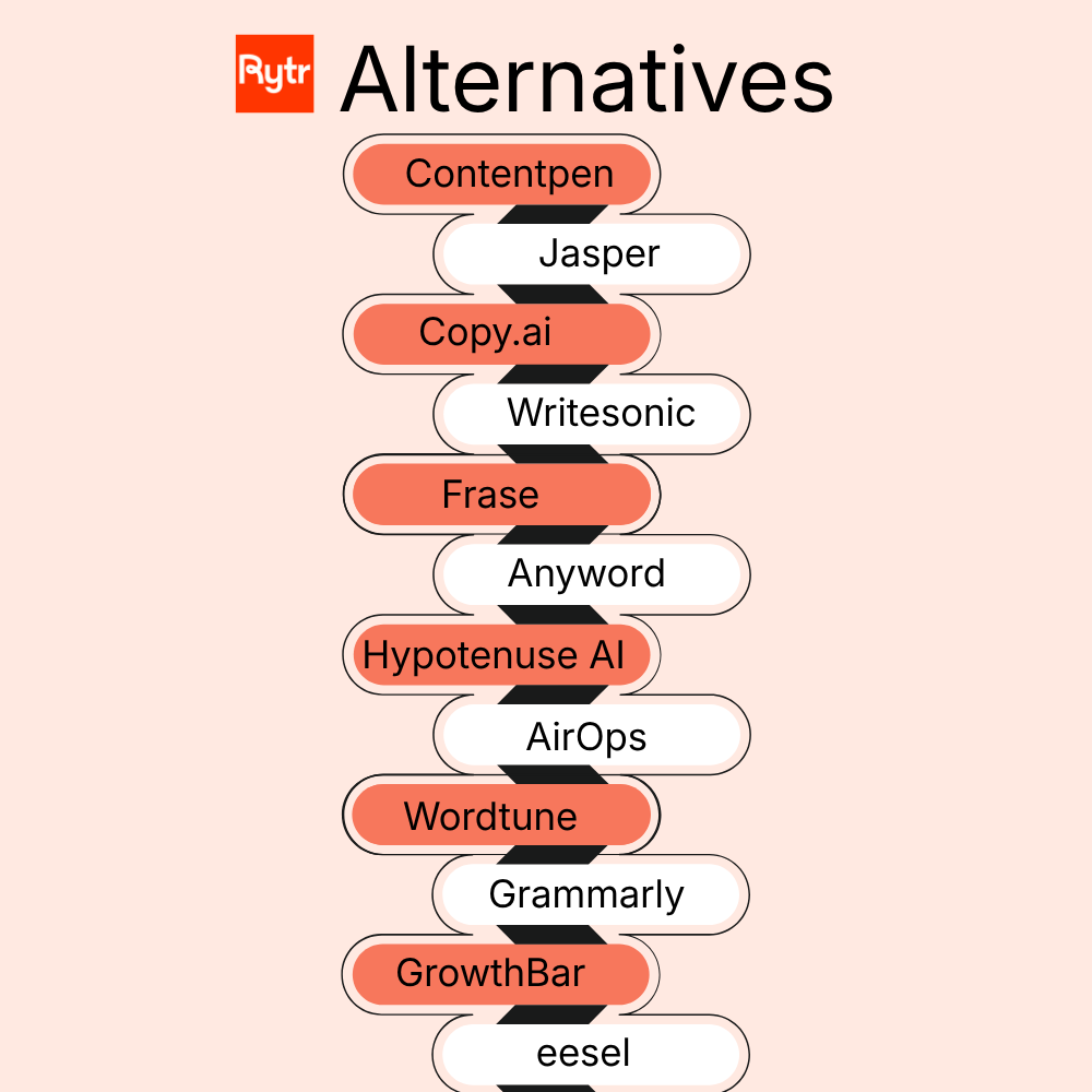 12 best Rytr alternatives for smarter AI writing