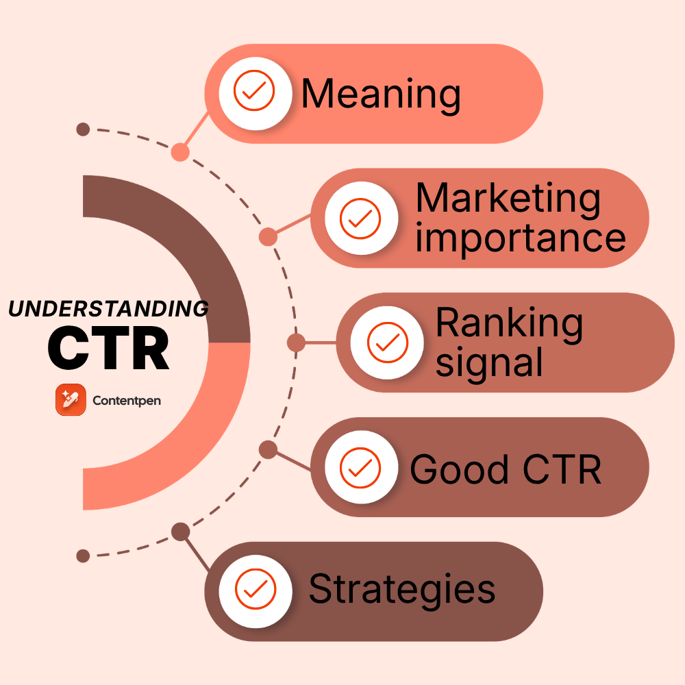 Understanding CTR (Clickthrough rate): Why is it important in SEO?
