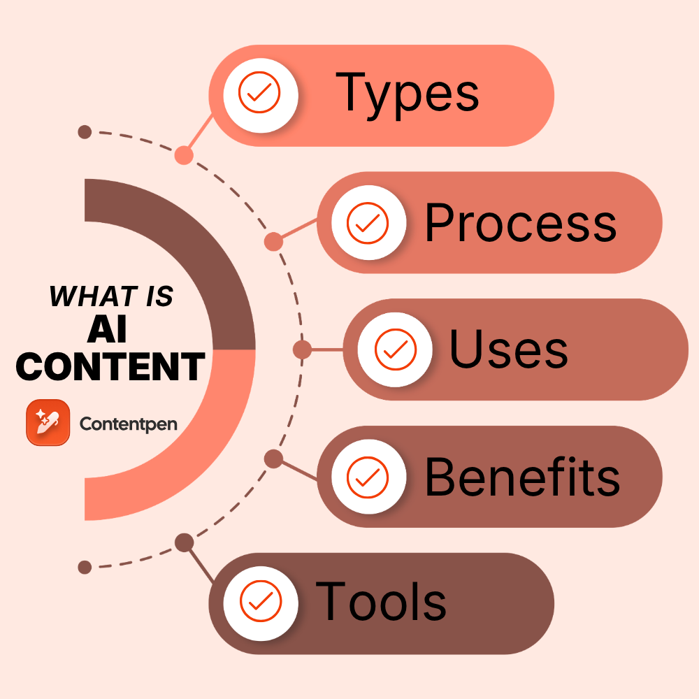 What is AI-generated content?