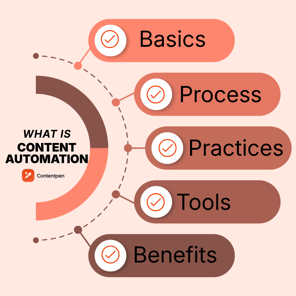 What is content automation: Key benefits, tools and tips