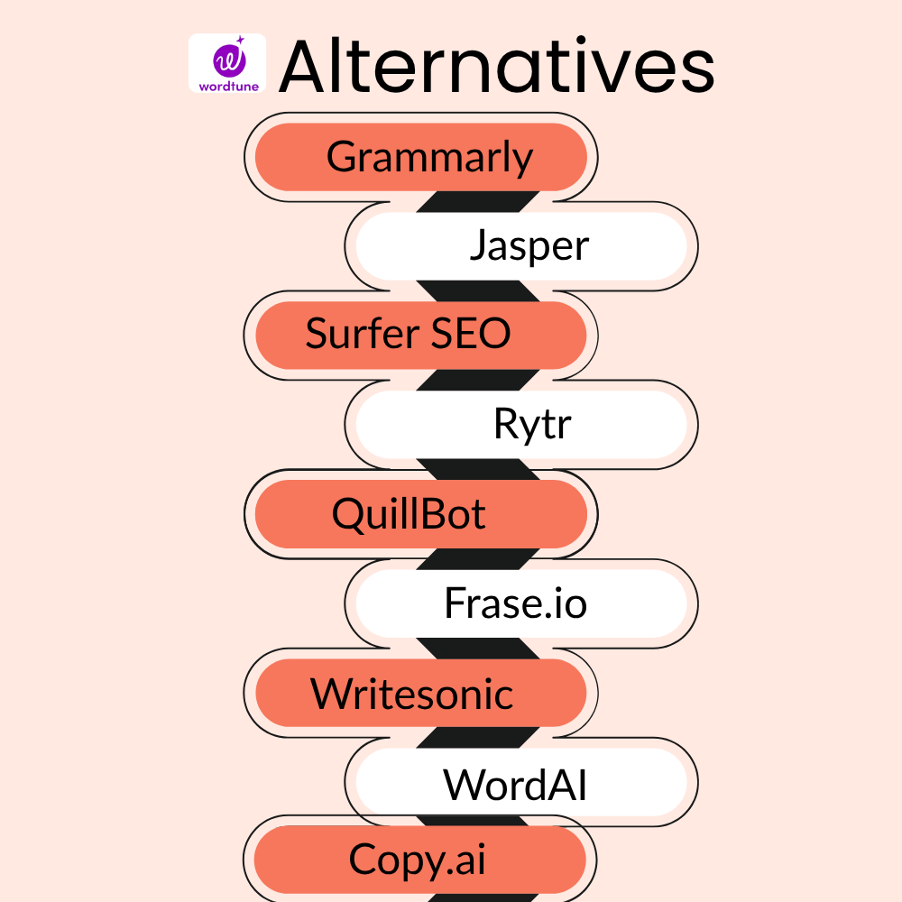 Wordtune Alternatives: 10 Best Tools to Try in 2026